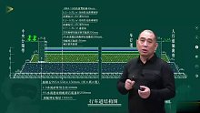 2022年一级建造师 市政 精讲班hzq