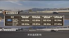 #领克01  #福特锐际  静谧性谁更优？ #真十万公里长测