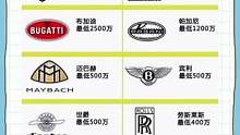 世界十大豪车排行榜#驾考驾考 #汽车 #豪车 #考驾照 