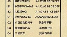 考驾照准驾车型明细#驾考驾考 #准驾车型 #学车 #考驾照 