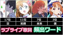 【LoveLive!】调查动画中使用的所有歌曲  歌词中经常出现的词语排行榜【VOICEROID解说