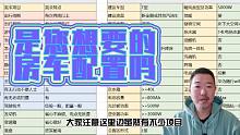 您适合哪种房车?网友需求分析实例