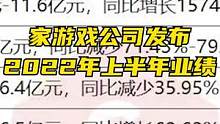 上半年13家上市游戏公司过半业绩同比下滑#完美世界 #公司财报 