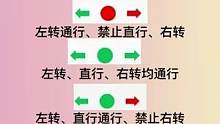 交通信号灯指示详解#驾考驾考 #交通 #信号灯 #考驾照 