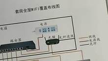 全屋WiFi布线方法,收藏备用,#智能家居 #智能水电 #全屋智能 #家装#软装