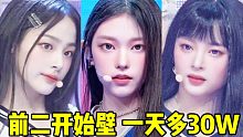 这啥1天就爆30W！前二拉差开始壁了+Hanni点赞爆了+Minji随后 百万可以期待起来！鲸加油加
