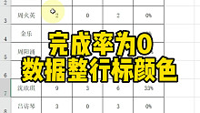 完成率为0数据整行标颜色