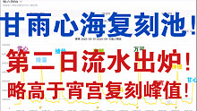 【原神】甘雨心海复刻池！第二日流水出炉！略高于宵宫复刻峰值！3.0 甘雨 心海 复刻 流水 第二日