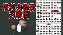 【塔科夫】不知道啥值钱 看物价天梯图（2022.9.17版本）