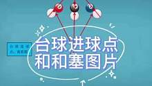 台球进球点和塞图片#灵哥解球 