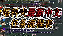 【塔科夫网课】最新中文任务流程表（等级标注 12.12.30版本）