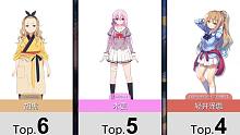 七月新番女角色人气排行Top50！