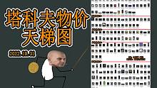 【塔科夫】不知道啥值钱 看物价天梯图（2022.10.31版本）
