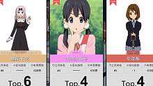 【10月】姐姐角色人气排行Top50！