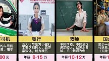 全国各行各业的真是收入，你达标了吗？