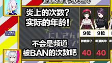 【熟】柴卡：铃鹿郡道40是炎上次数还是实际年龄啊？