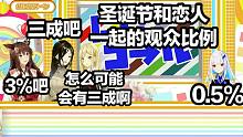 【熟】大中午搁这看彩虹有恋人的比例？莉泽：0.5%吧！
