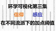 【艾尔登法环】环学可视化第三期，信仰和感应加点软上限研究