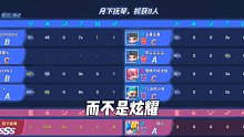 2卡打82匹配无雷达速刷，队友一个头没有