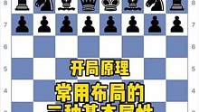 开局原理教学系列：第四课-常见布局的三种基本属性 （含教学＋实战举例）#国际象棋 #Chess