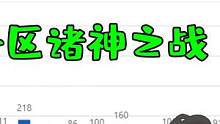 黎明觉醒：用19个小时上千人参与选区结果出来了！ #韵哥解说 #黎明觉醒 #黎明觉醒韵哥
