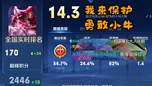 火舞34.7输出 猜猜谁是mvp？