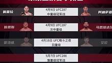 未来一段时间，#ufc 比赛精彩看点盘点