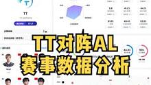 周日第一场TT打AL，TT一血率联赛第一，这场TT获胜打RNG，若败打TES，看好TT2-1AL#l