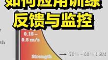 细说VBT如何应用于日常训练 监控 反馈等 #运动科学 #基于速度的训练 #vbt训练 #科学训练 