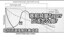 ＜赛前减量Taper应该怎么做＞TT PERFORMANCE科普