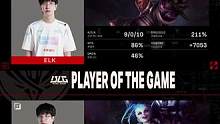 BLG二比零轻松拿下R7，Elk打穿对面下路拿下两把MVP#blg #2023msi #lol