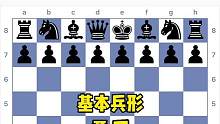 基本兵形系列：第二课-叠兵#国际象棋 #Chess