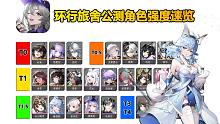 【环行旅舍】公测开荒各角色强度速览！