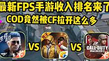 最新热门FPS手游收入排名来了，吃鸡依旧坚挺，COD直接跌出前50！