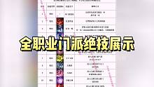 6大职业门派绝技展示，视频最后有所有职业榜一攻略！