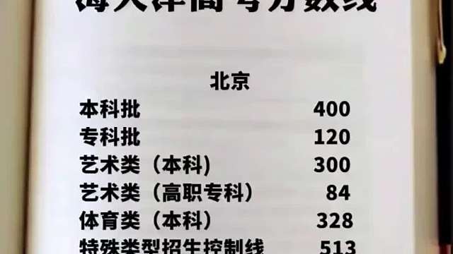 2021最新高考分数线