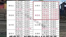 #逆水寒手游 0氪玩家、萌新、商人该怎么选区，选错了七天之内必脱坑弃游。#逆水寒 #逆水寒手游攻略