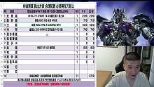 18000元电脑配置方案13700K+7080
