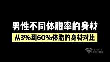 男性不同体脂率的身材｜从3%到60%，你是属于哪个阶段呢？#健身 #体脂 #体脂率 #脂肪 #自律 