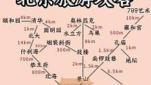 北京跟团游|北京十一国庆旅游攻略|来北京必备
近期或者是国庆十一期间准备去北京玩的宝子们 北京旅游攻