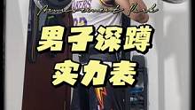 男子#健身 #增肌 #力量训练 #深蹲 实力表，看看你合格了吗？