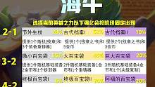 英雄之力海牛崛起！海牛所有纹章的玩法都在这里啦！#金铲铲之战 #金铲铲之战志在天际 #游戏 #一图上