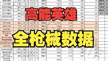 【高能英雄】你需要知道的全种类枪械数据