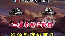 三国杀最新排位数据分享，重返排位的许攸能排第几？#三国杀 #三国杀排位赛 #许攸 #孙寒华