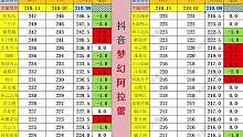 2023年10月15日16日全服金价排行已出炉！渔岛金价重回榜首！#梦幻西游 #梦幻西游电脑版 #梦