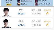 GALA在RNG的时候韩服拍到了一把真的猛，今年在LNG世界赛这队友怎么玩？@夏老师のpwd  T1