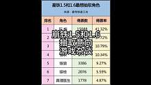 崩坏星穹铁道1.5和1.6角色抽取意向杂谈 #崩坏星穹铁道  #崩坏星穹铁道攻略  #冬梦激醒 