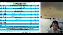 坦克世界游戏配置