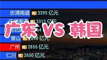 一省胜一国，广东各市VS韩国各道排行，谁更富有？ #数据可视化 #排行 #gdp #广东