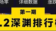 那维水神双双登顶，绫华暴跌至夏洛蒂同排？4.2深渊使用率排行榜第一期！#原神枫丹 #罪人舞步旋 #那